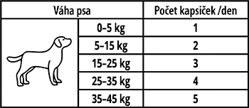 dawkowanie jagnięcina ze szpinakiem